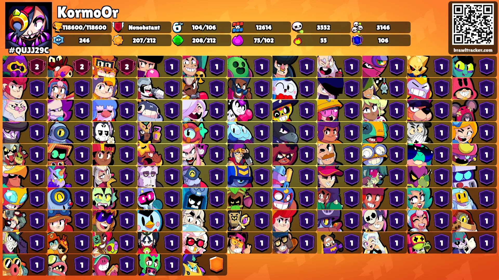 KormoOr's Ranks