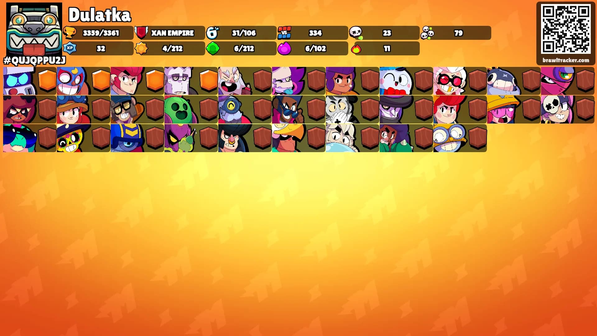 Dulatka's Ranks