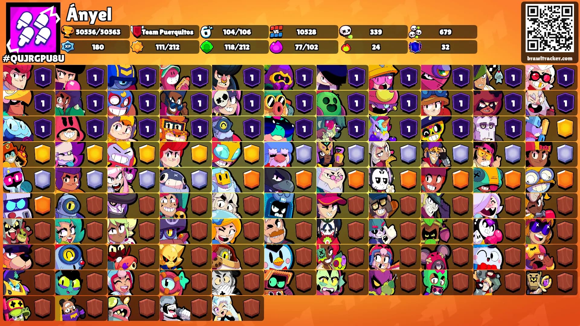 Ányel's Ranks
