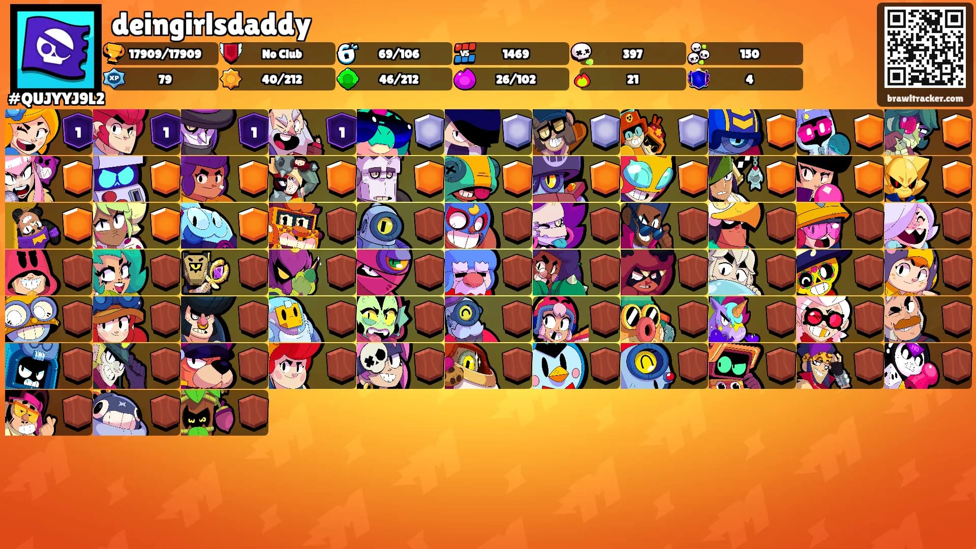 deingirlsdaddy's Ranks