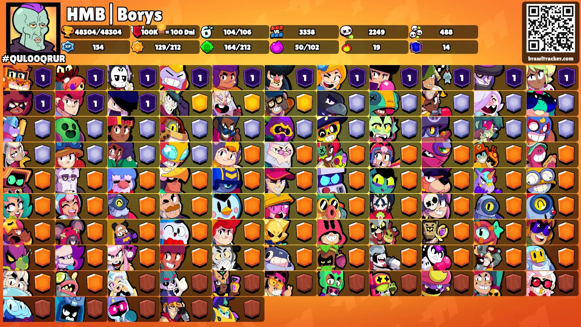 HMB|Borys's Ranks