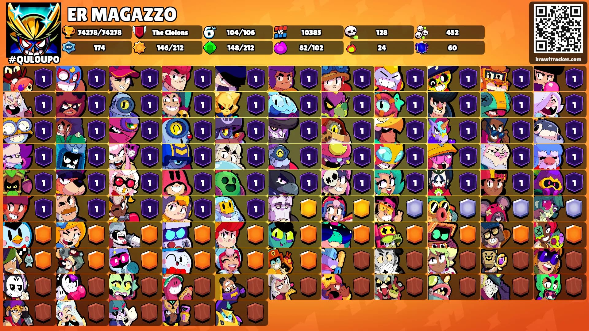 ER MAGAZZO's Ranks