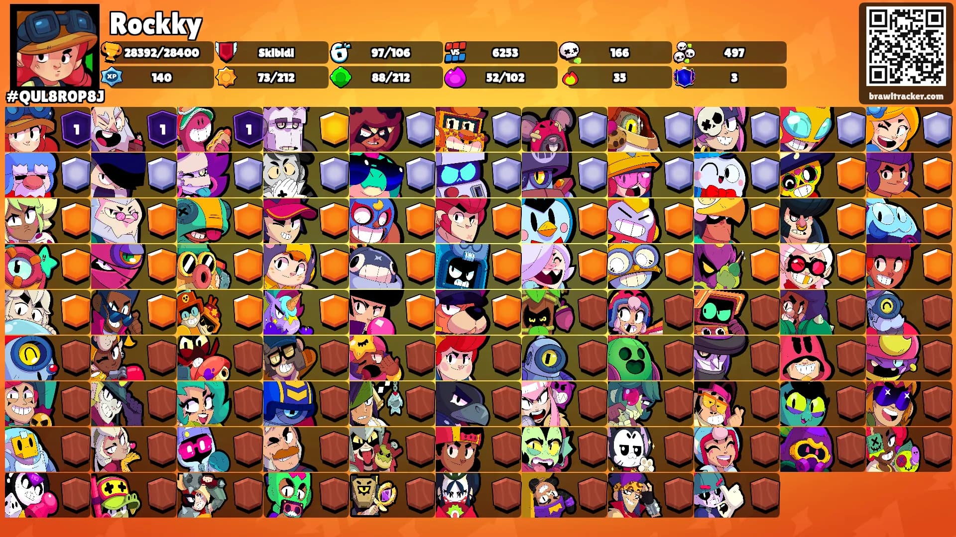 Rockky's Ranks