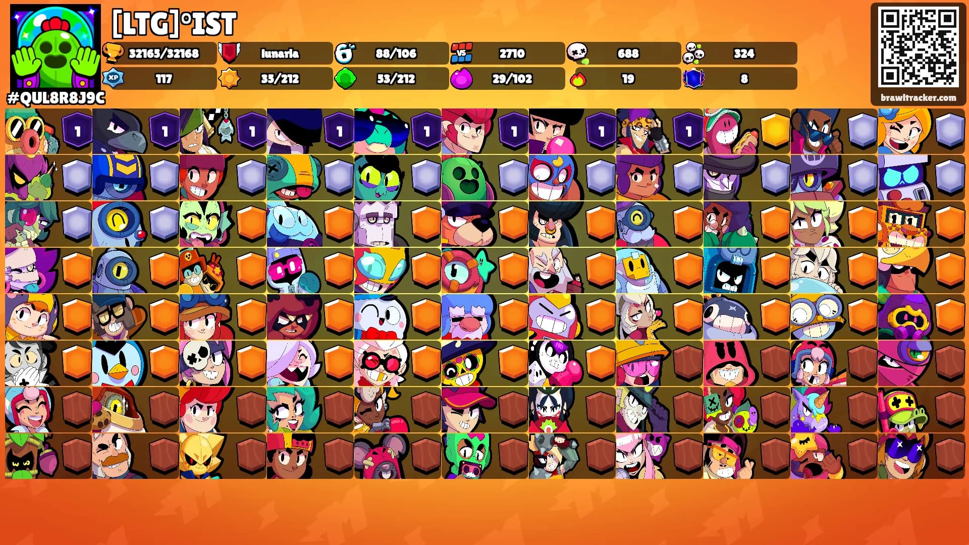 [LTG]°IST's Ranks