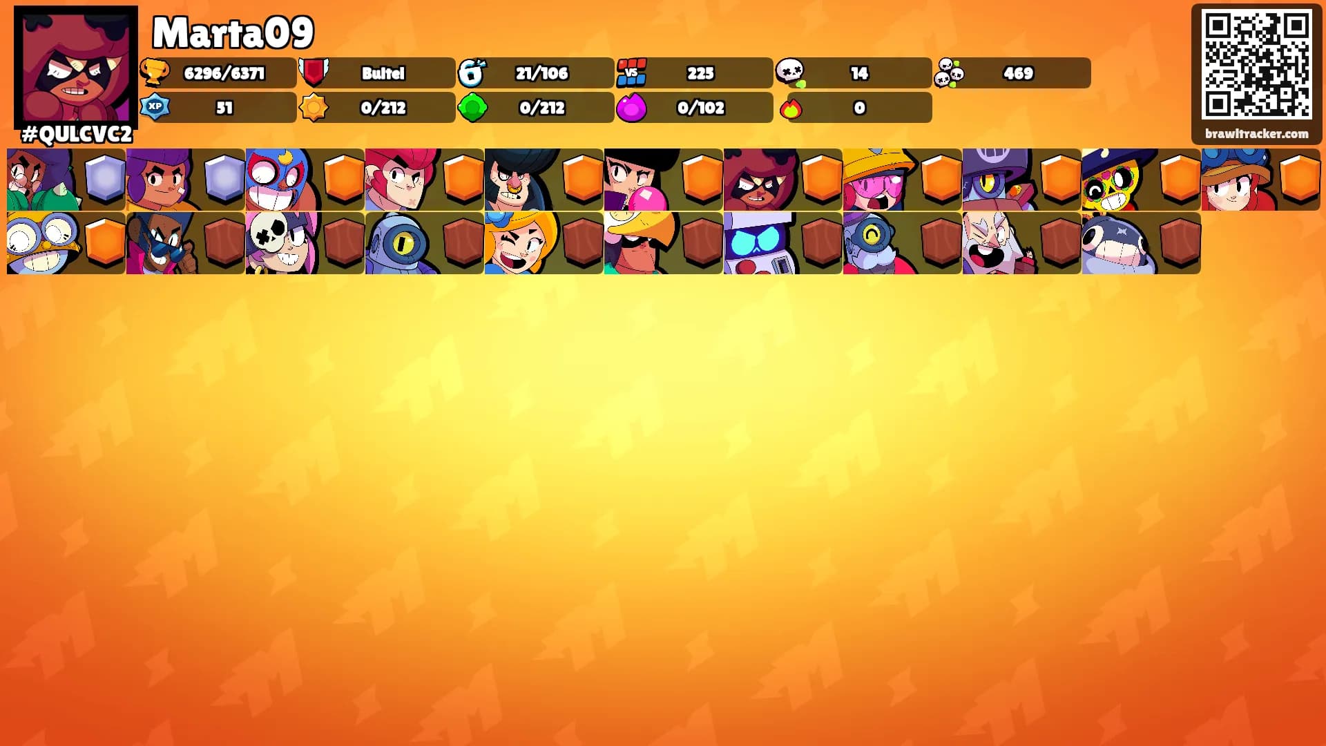 Marta09's Ranks