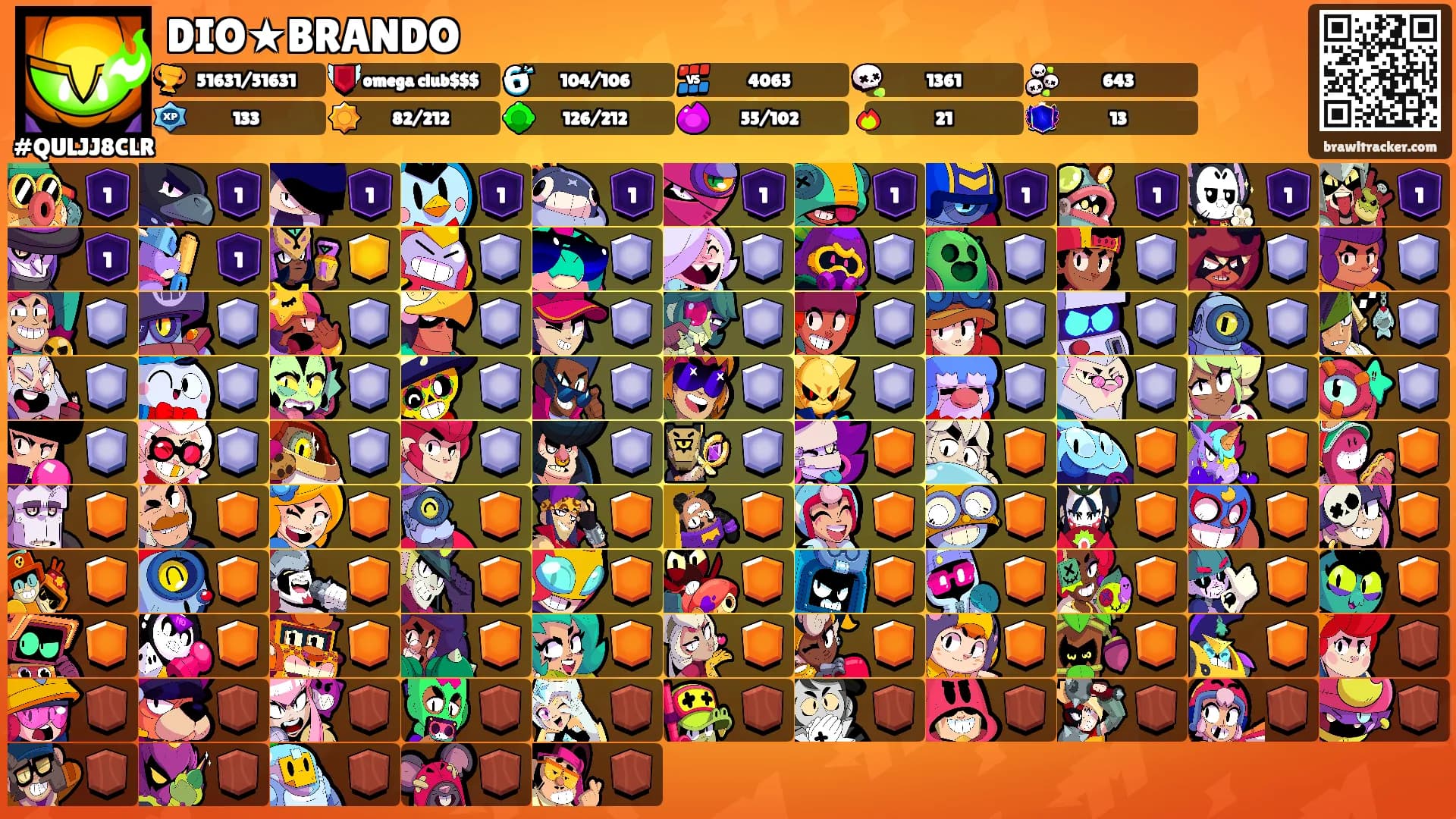 DIO★BRANDO's Ranks