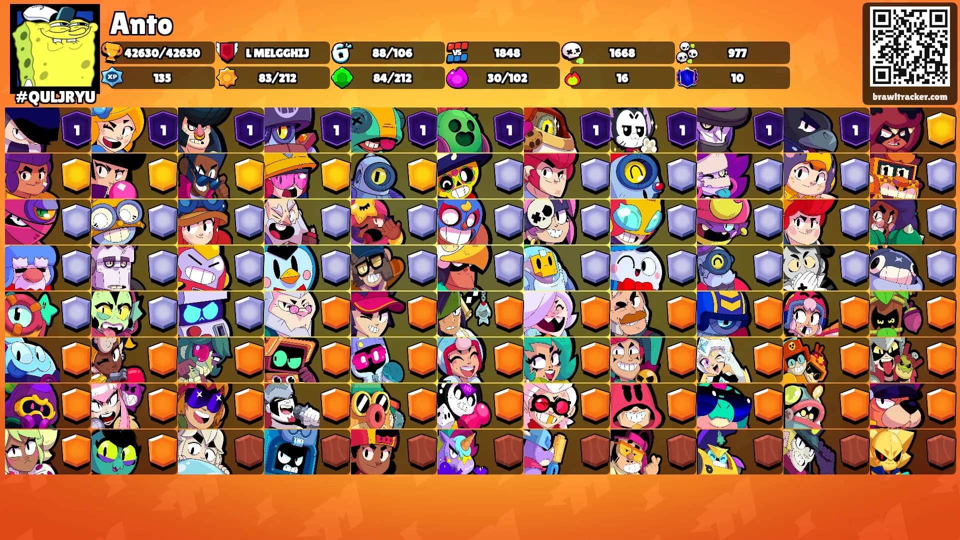 Anto's Ranks