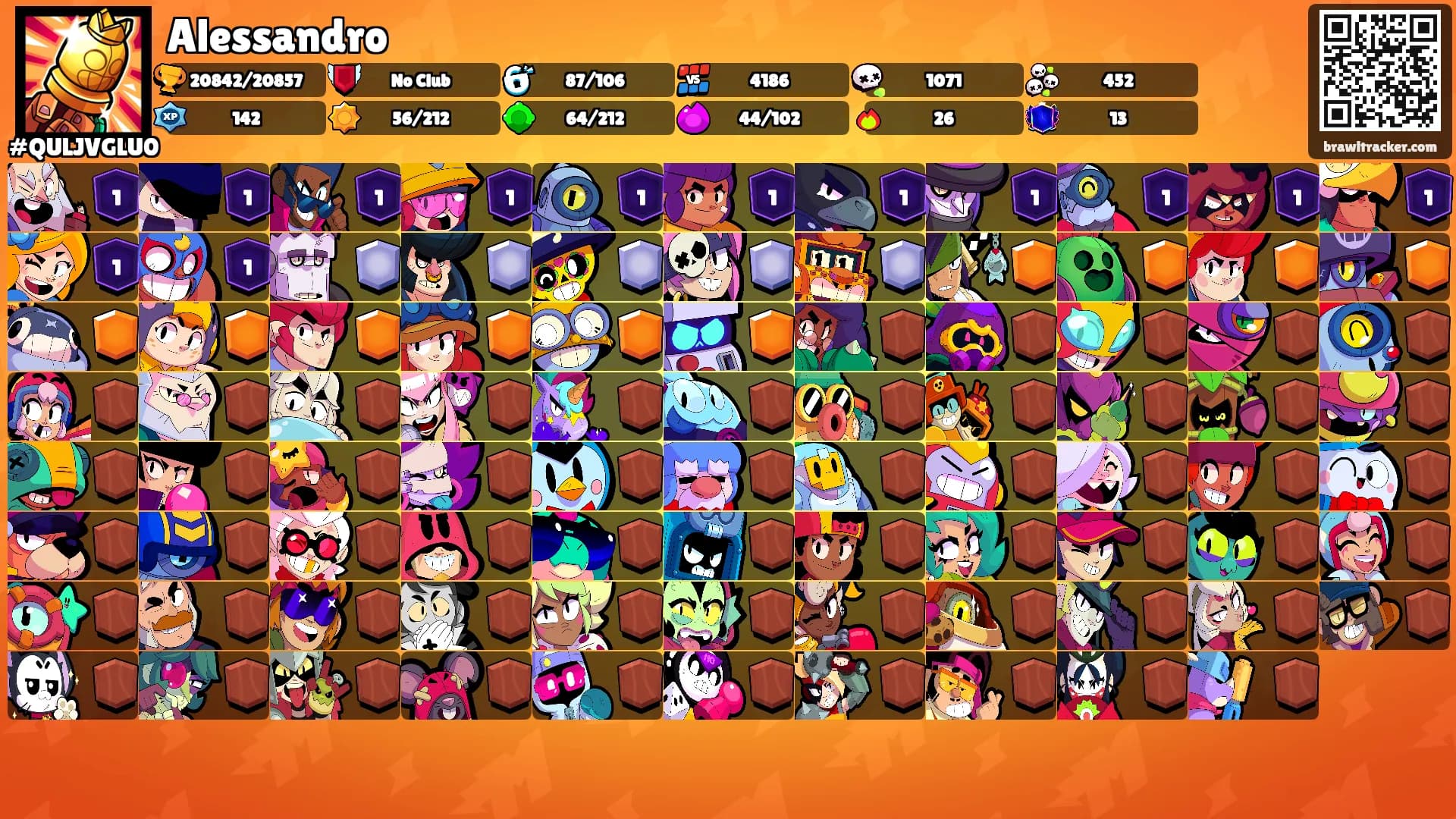 Alessandro's Ranks