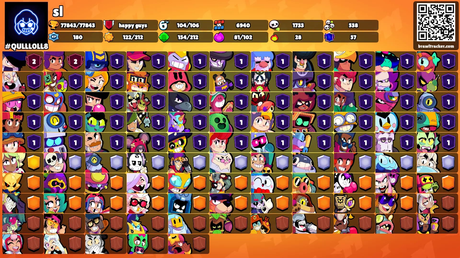 sl's Ranks