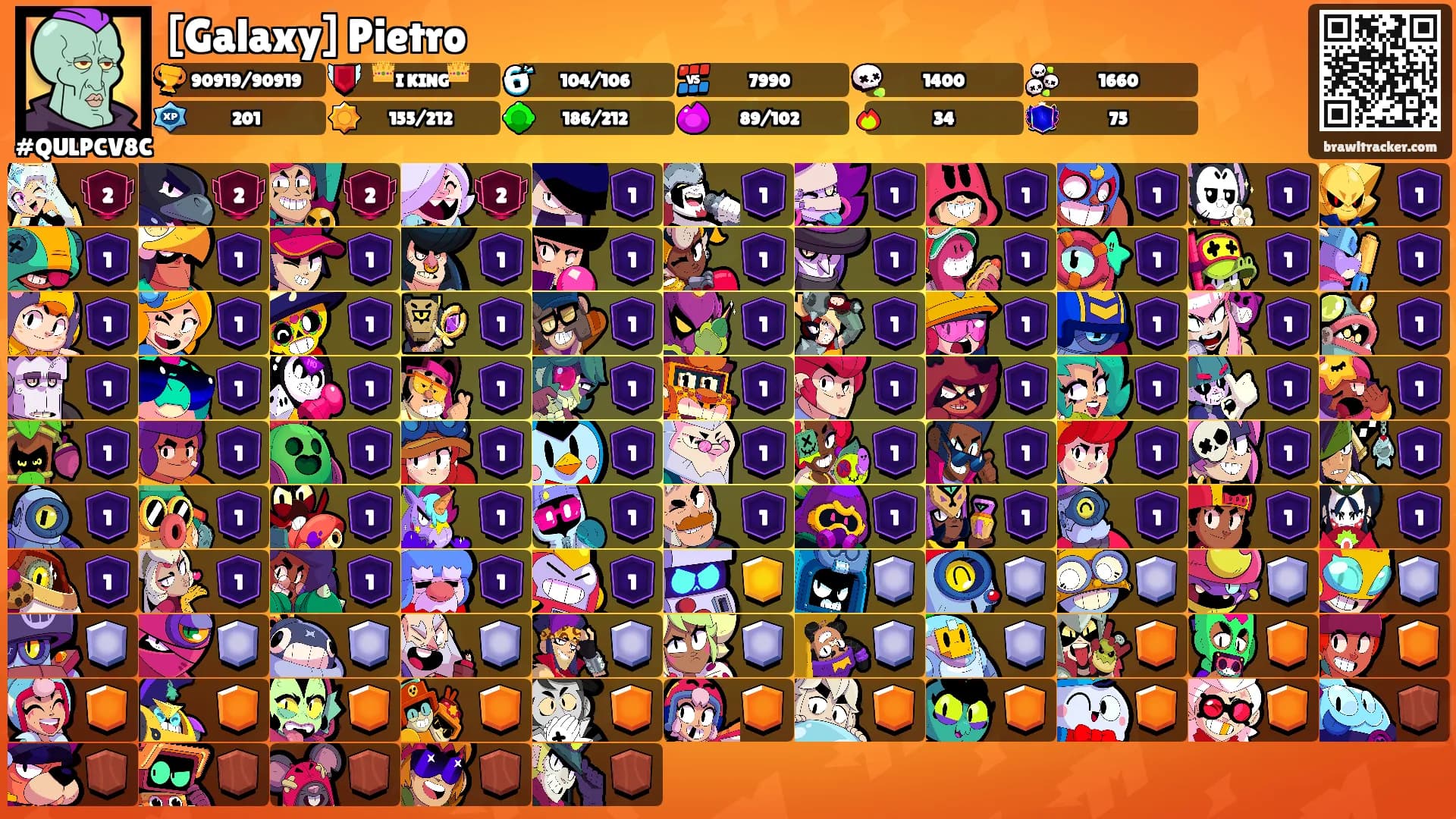 [Galaxy] Pietro's Ranks