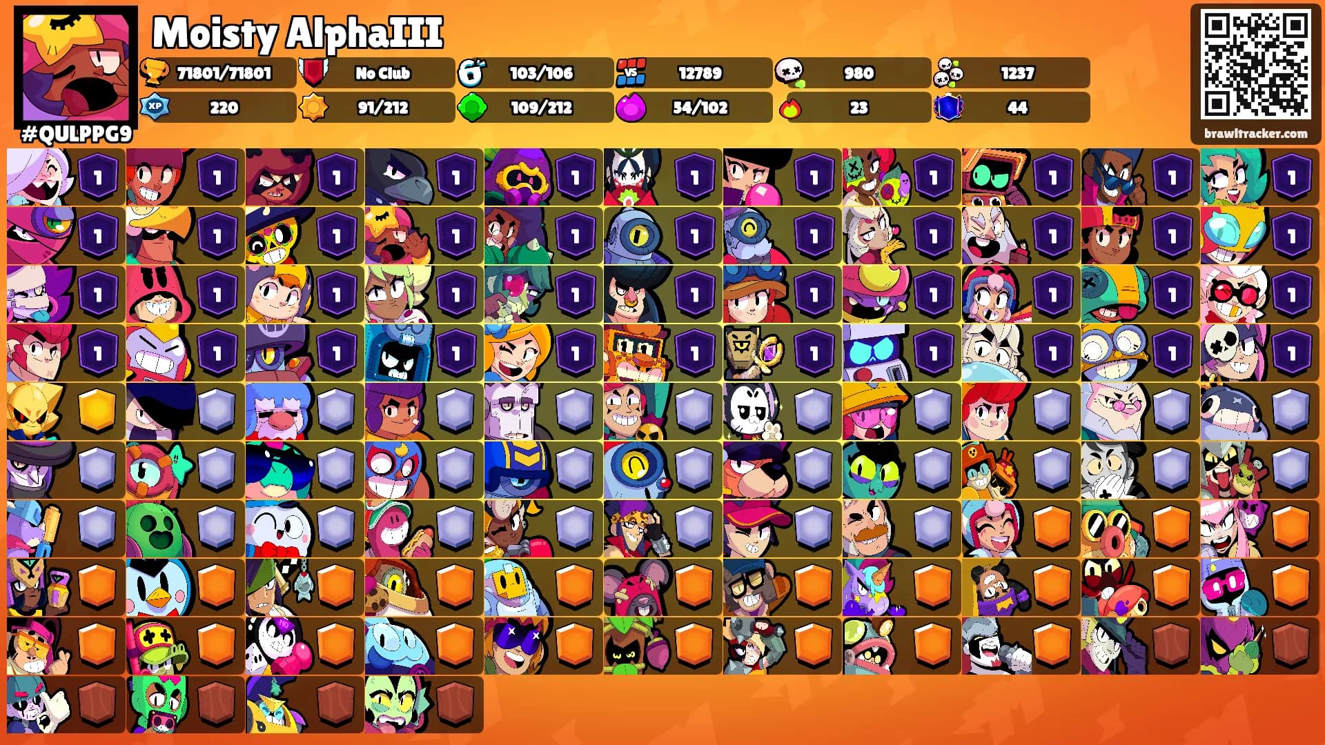 Moisty AlphaIII's Ranks