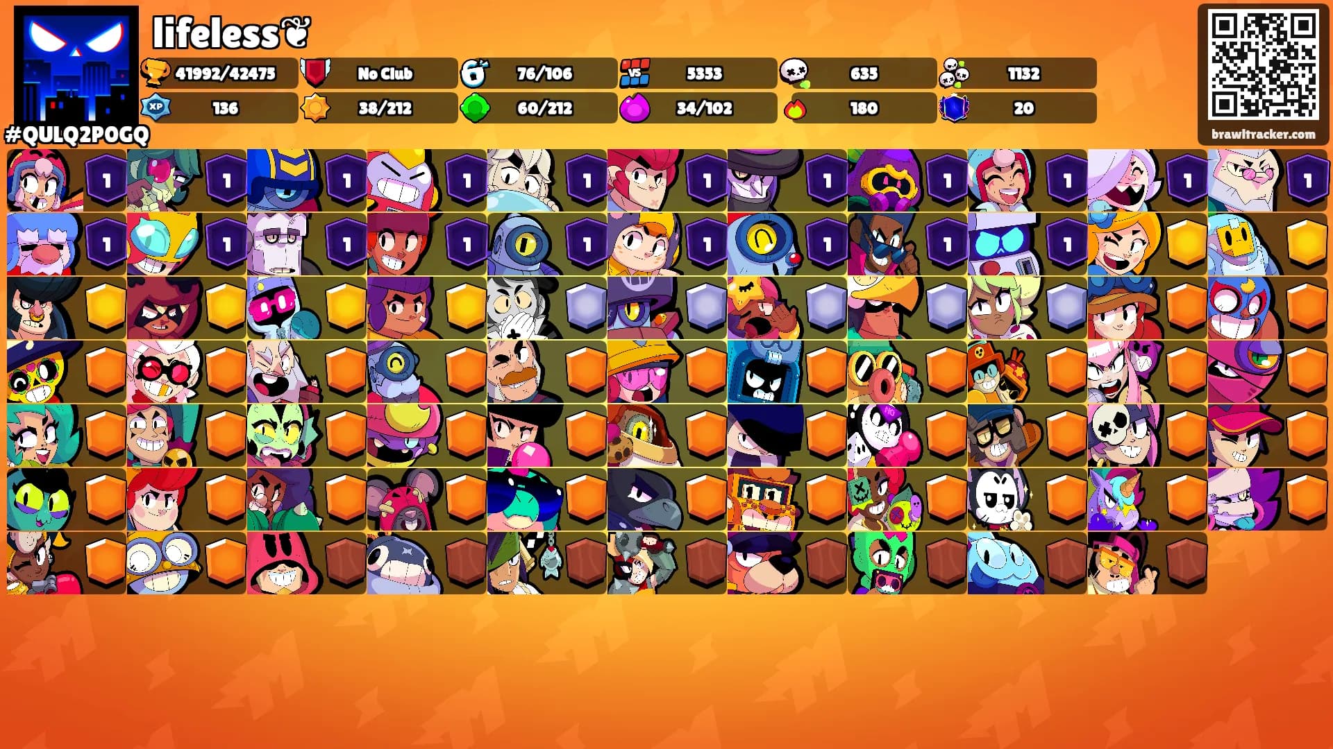 lifeless❦'s Ranks