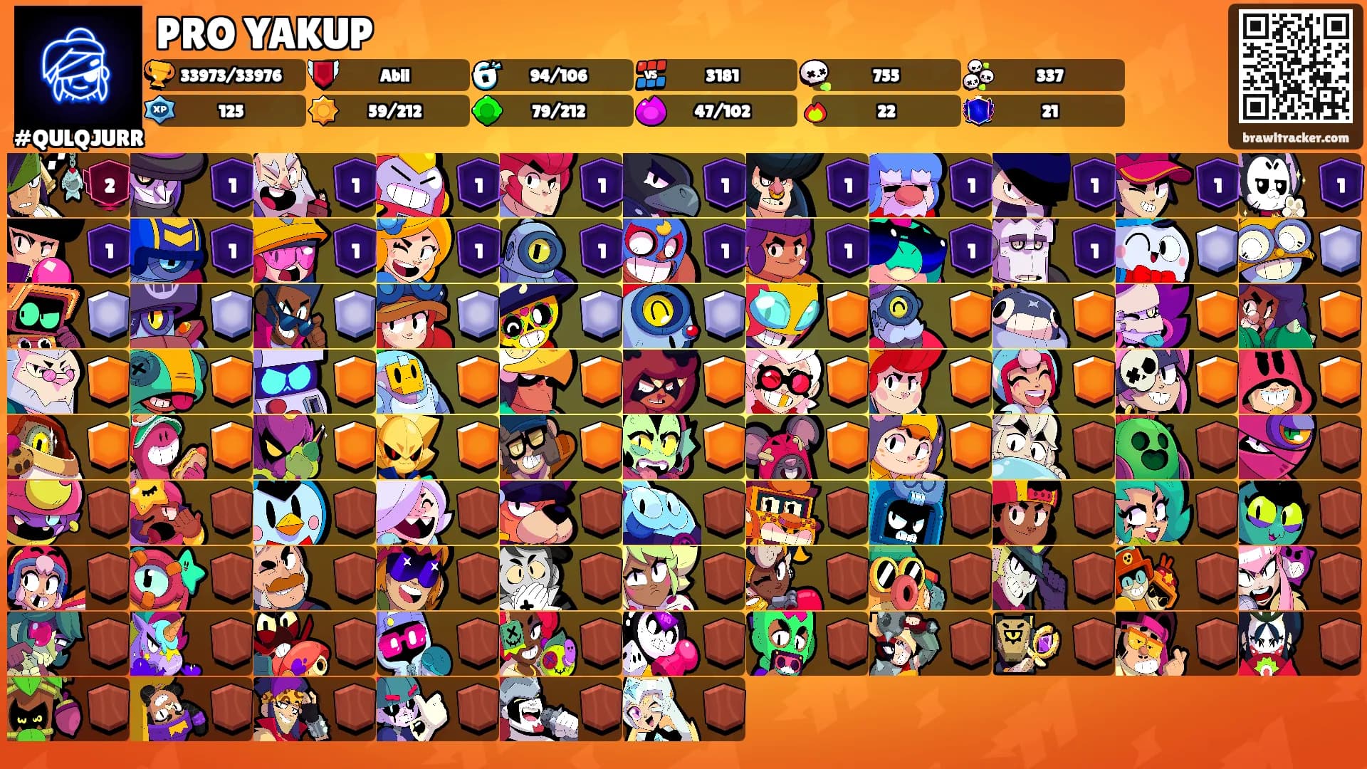 PRO YAKUP's Ranks