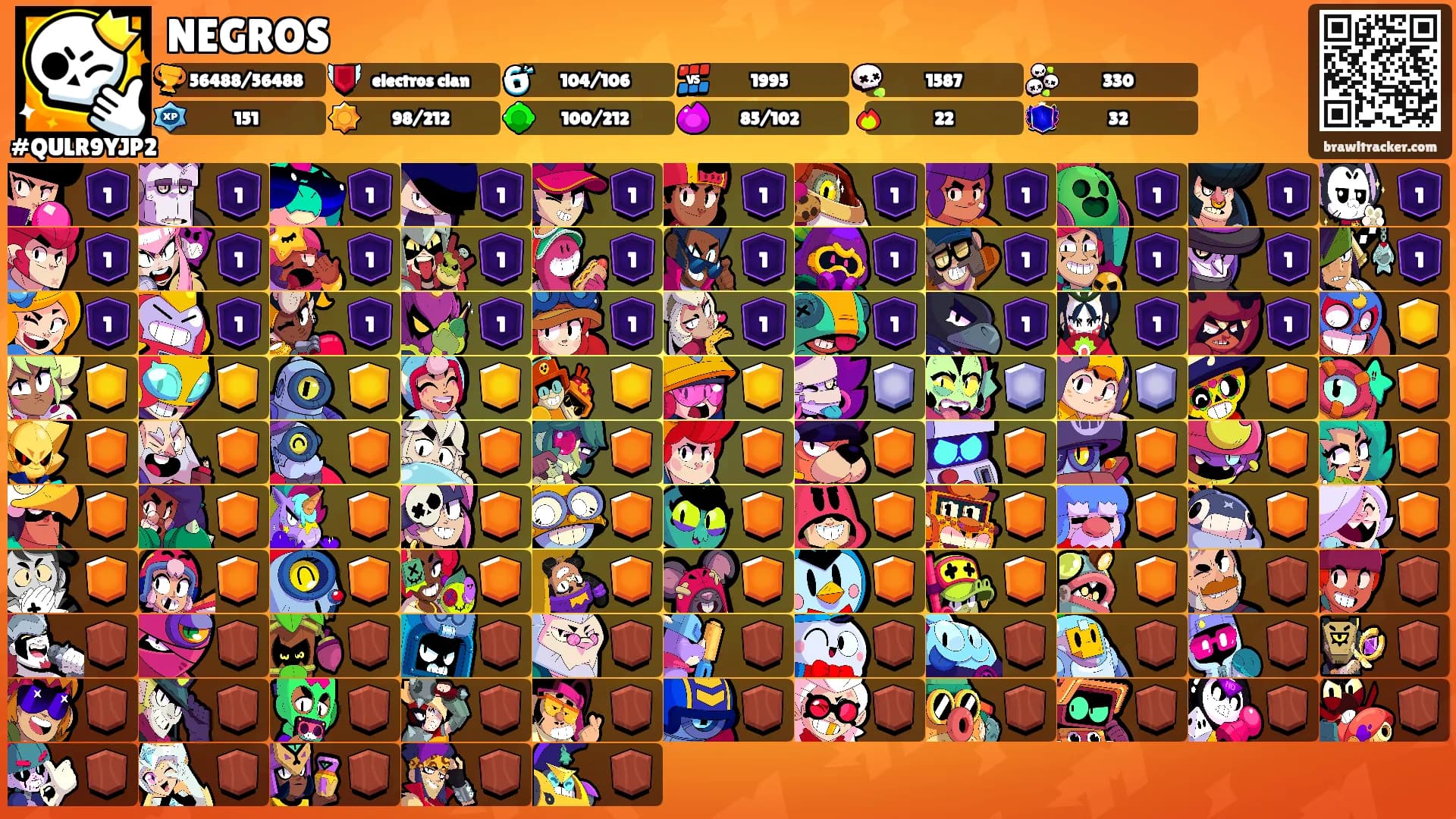 NEGROS's Ranks