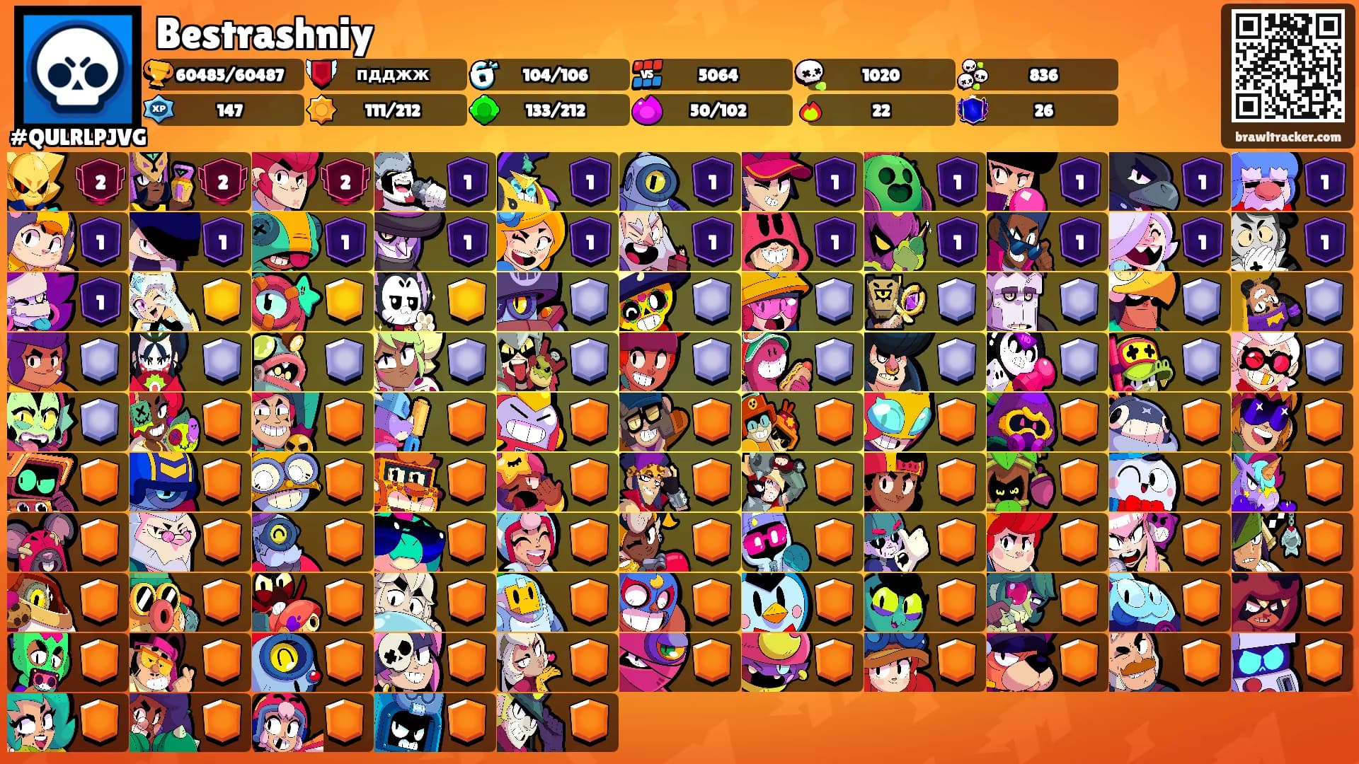 Bestrashniy's Ranks
