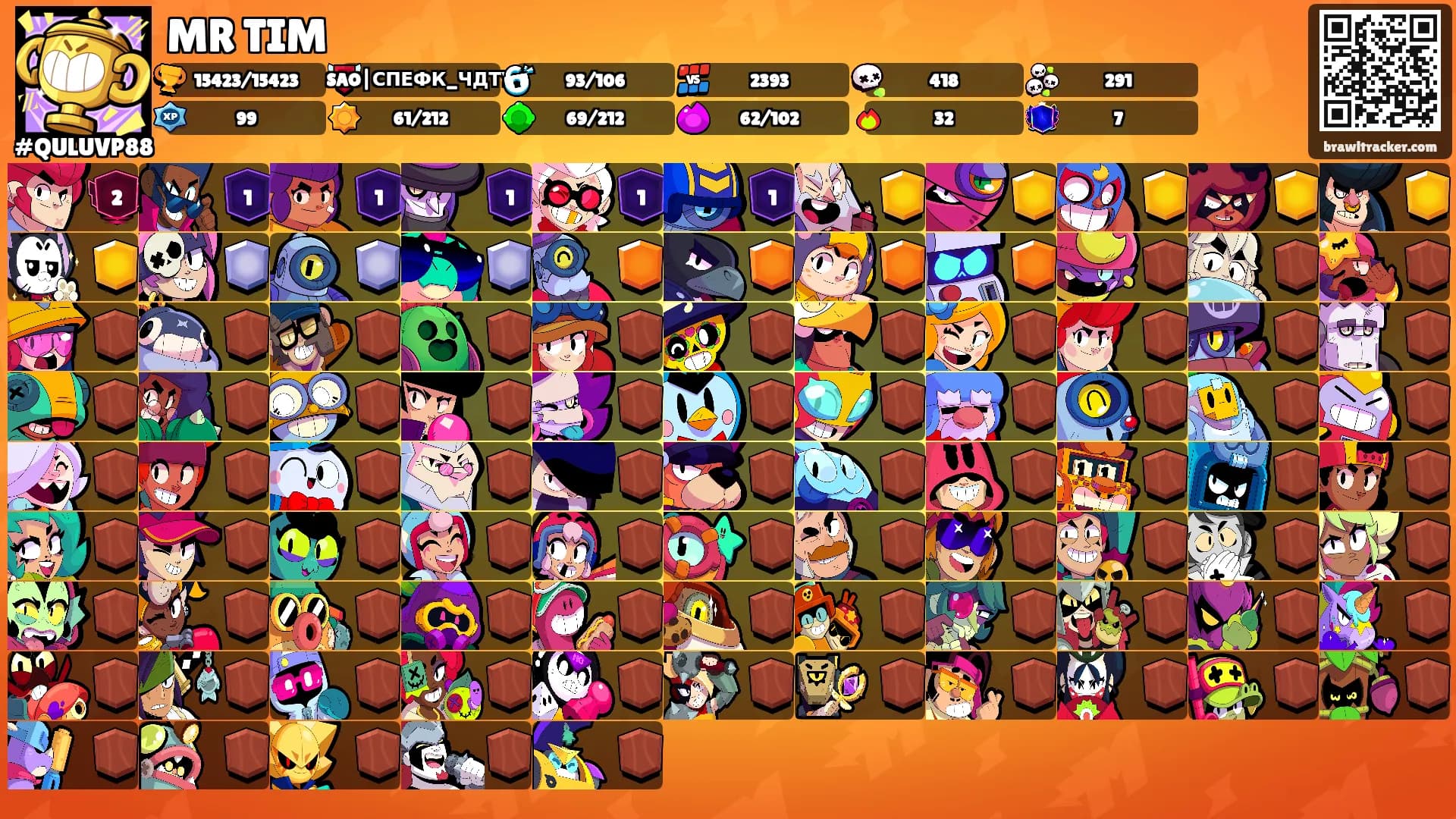 MR TIM's Ranks
