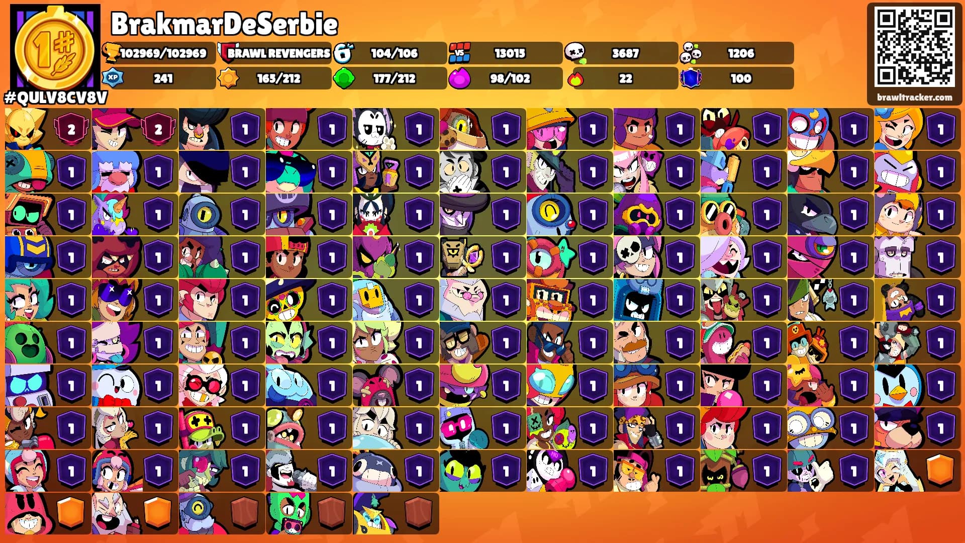 BrakmarDeSerbie's Ranks