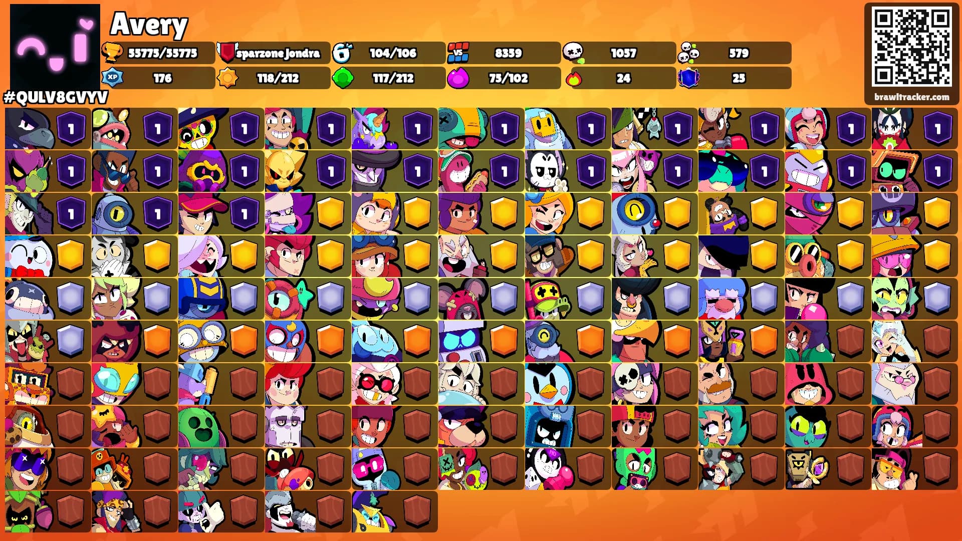 Avery's Ranks