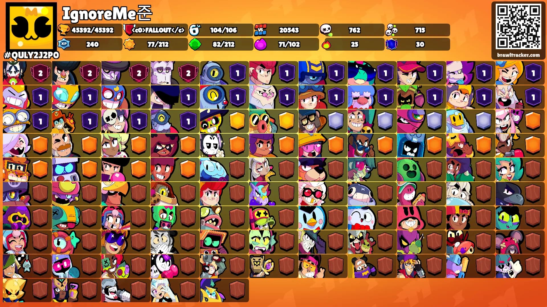 IgnoreMe준's Ranks