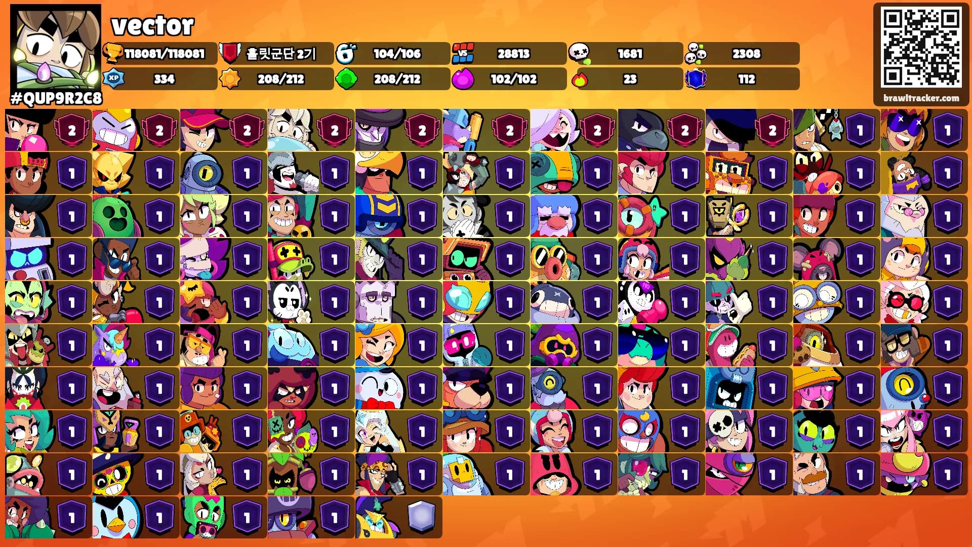 vector's Ranks
