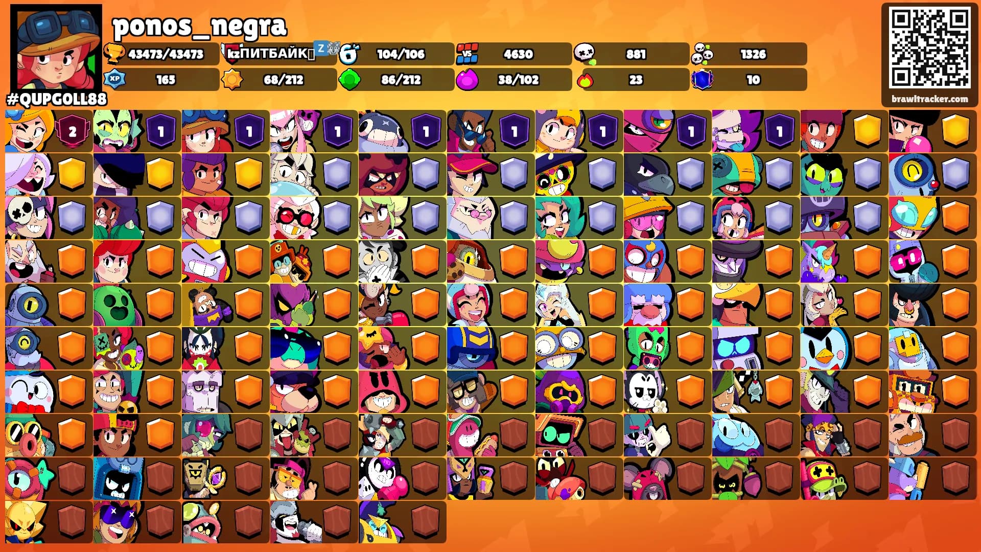 ponos_negra's Ranks
