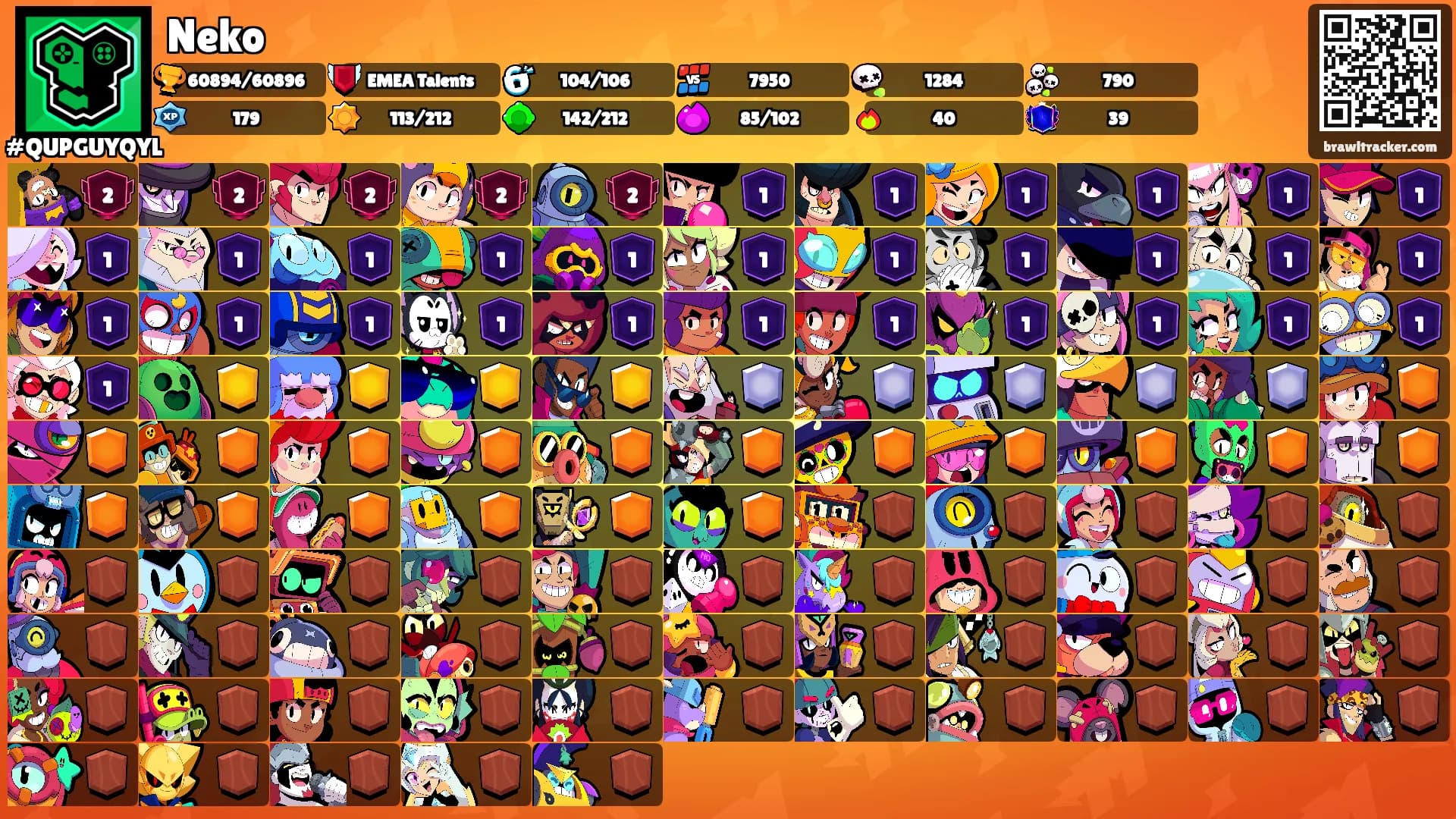 Neko's Ranks