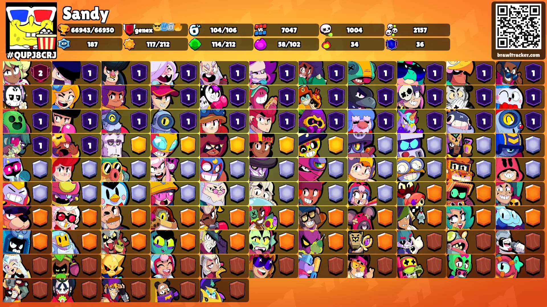Sandy's Ranks