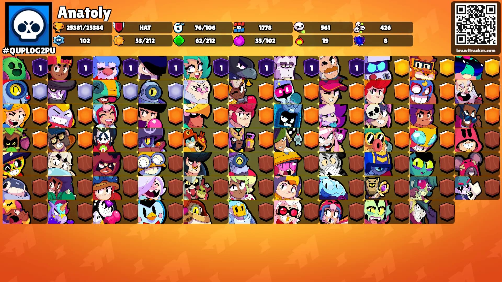 Anatoly's Ranks