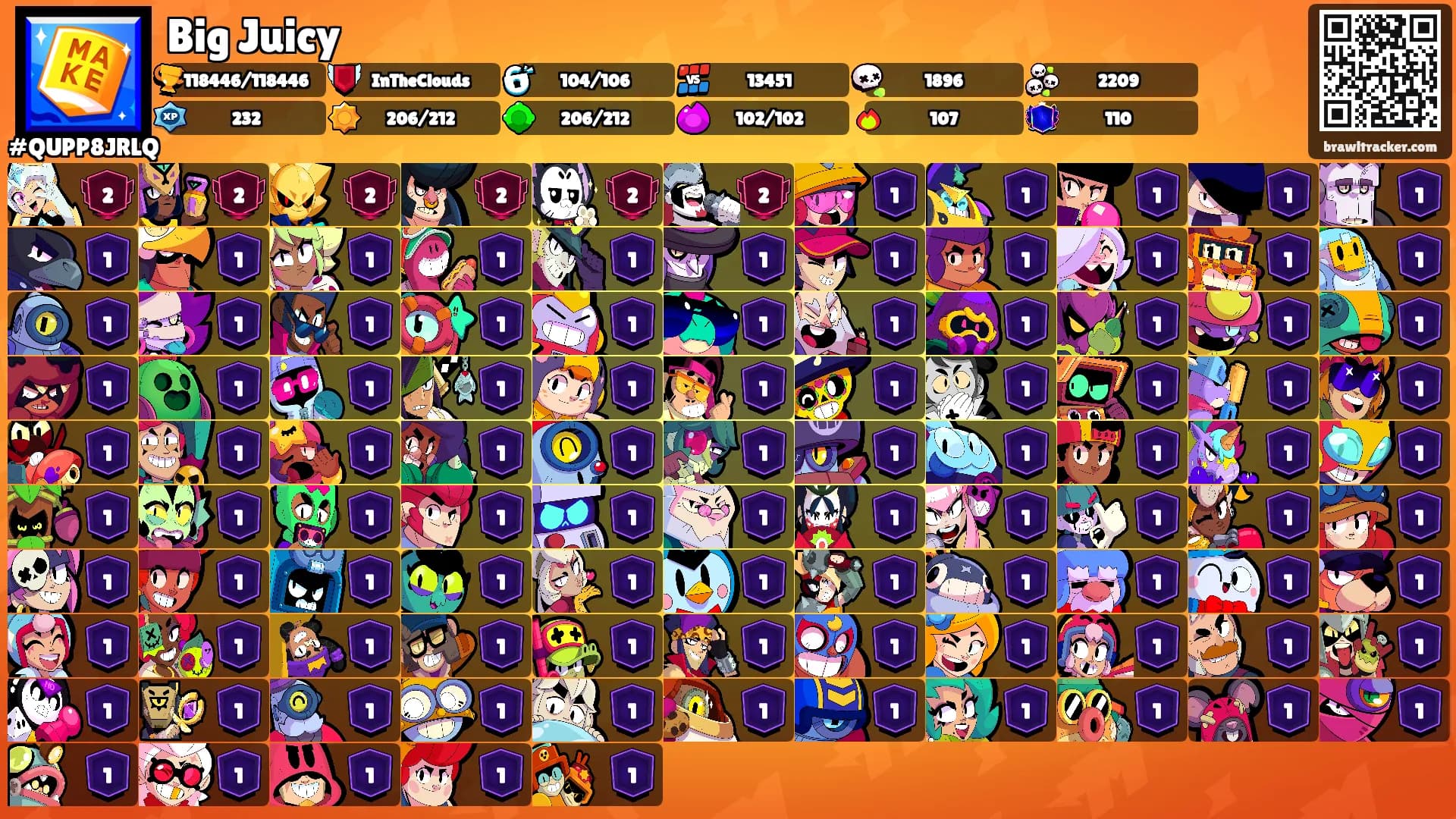 Big Juicy's Ranks