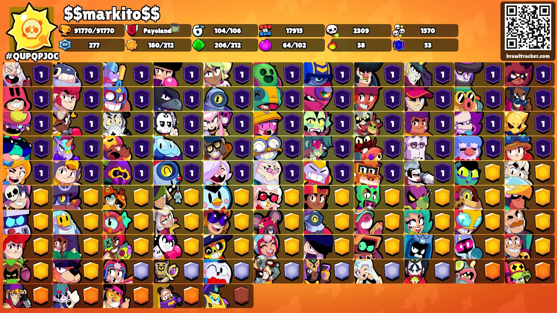 $$markito$$'s Ranks