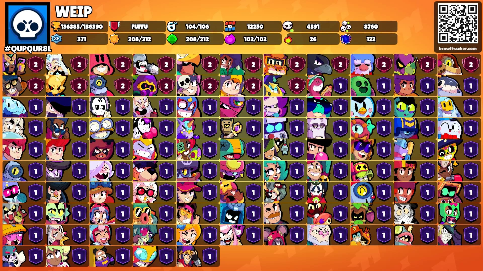 WEIP's Ranks