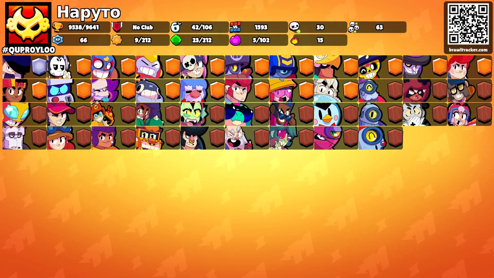 Наруто's Ranks