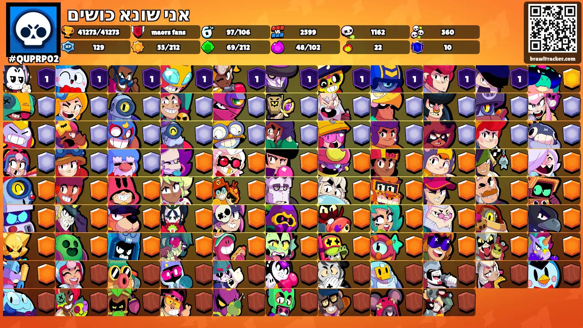 אני שונא כושים's Ranks