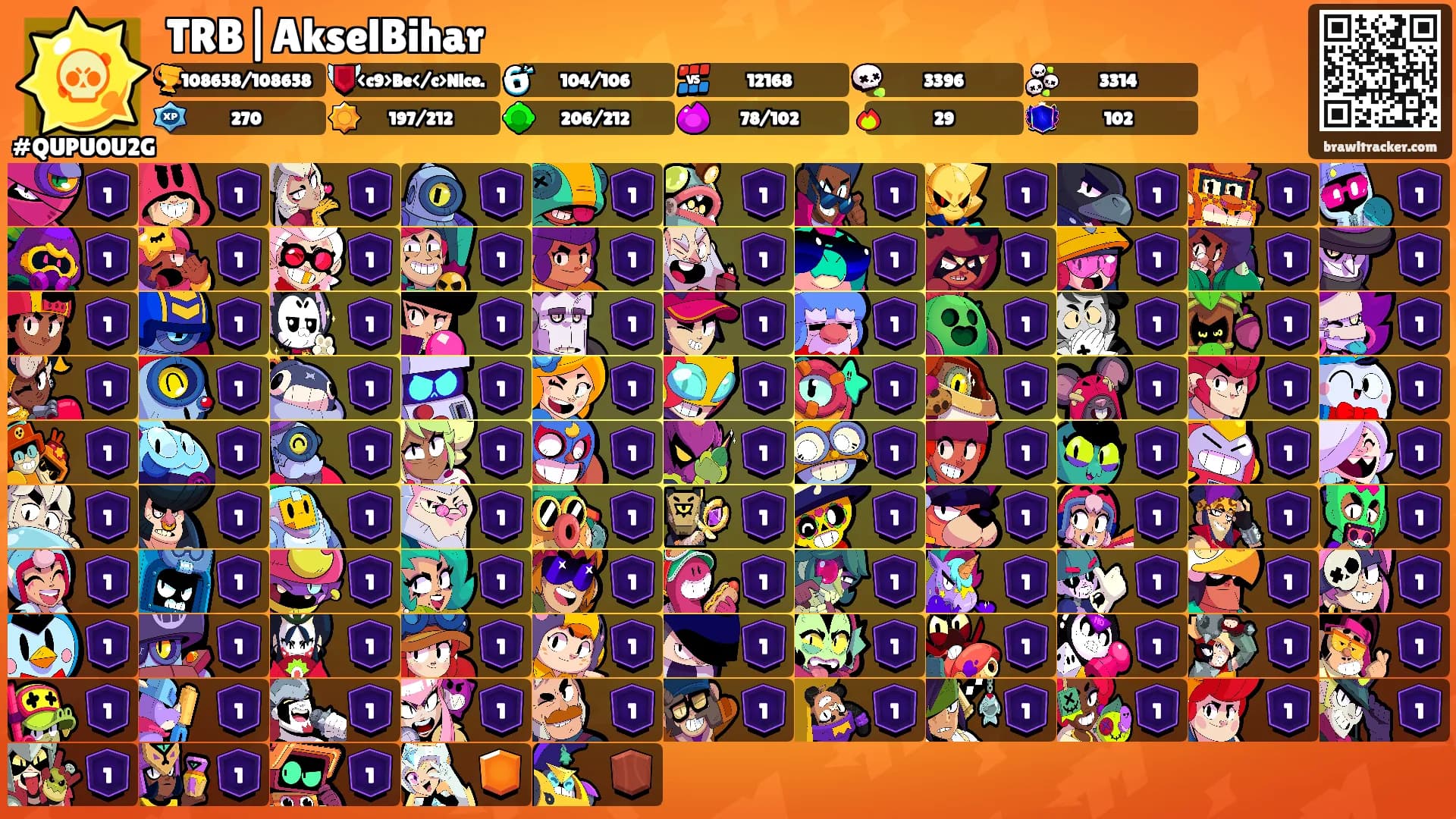 TRB|AkselBihar's Ranks