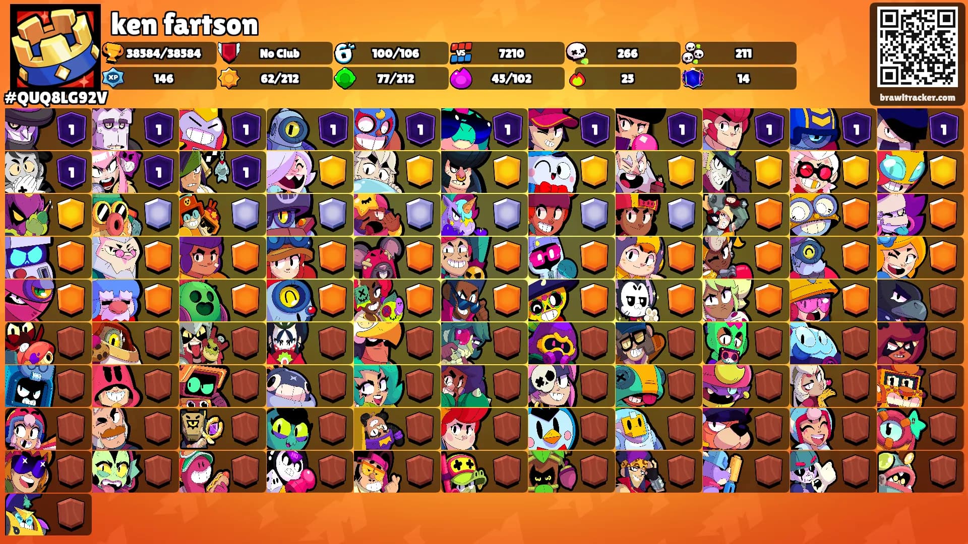 ken fartson's Ranks