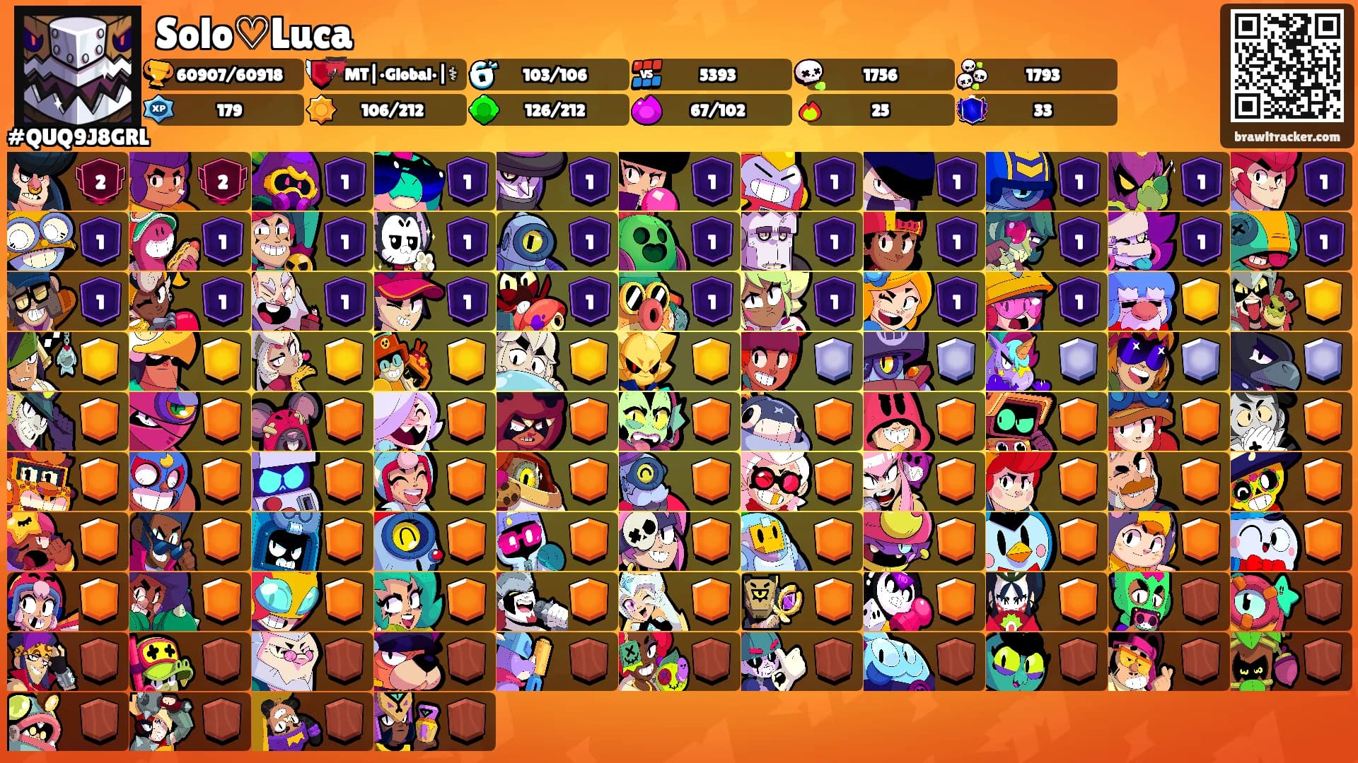Solo♡Luca's Ranks