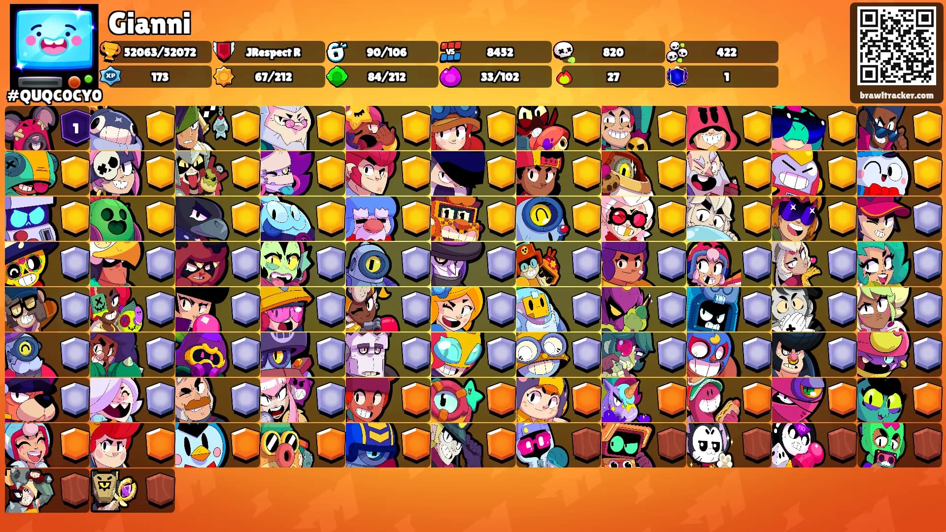 Gianni's Ranks