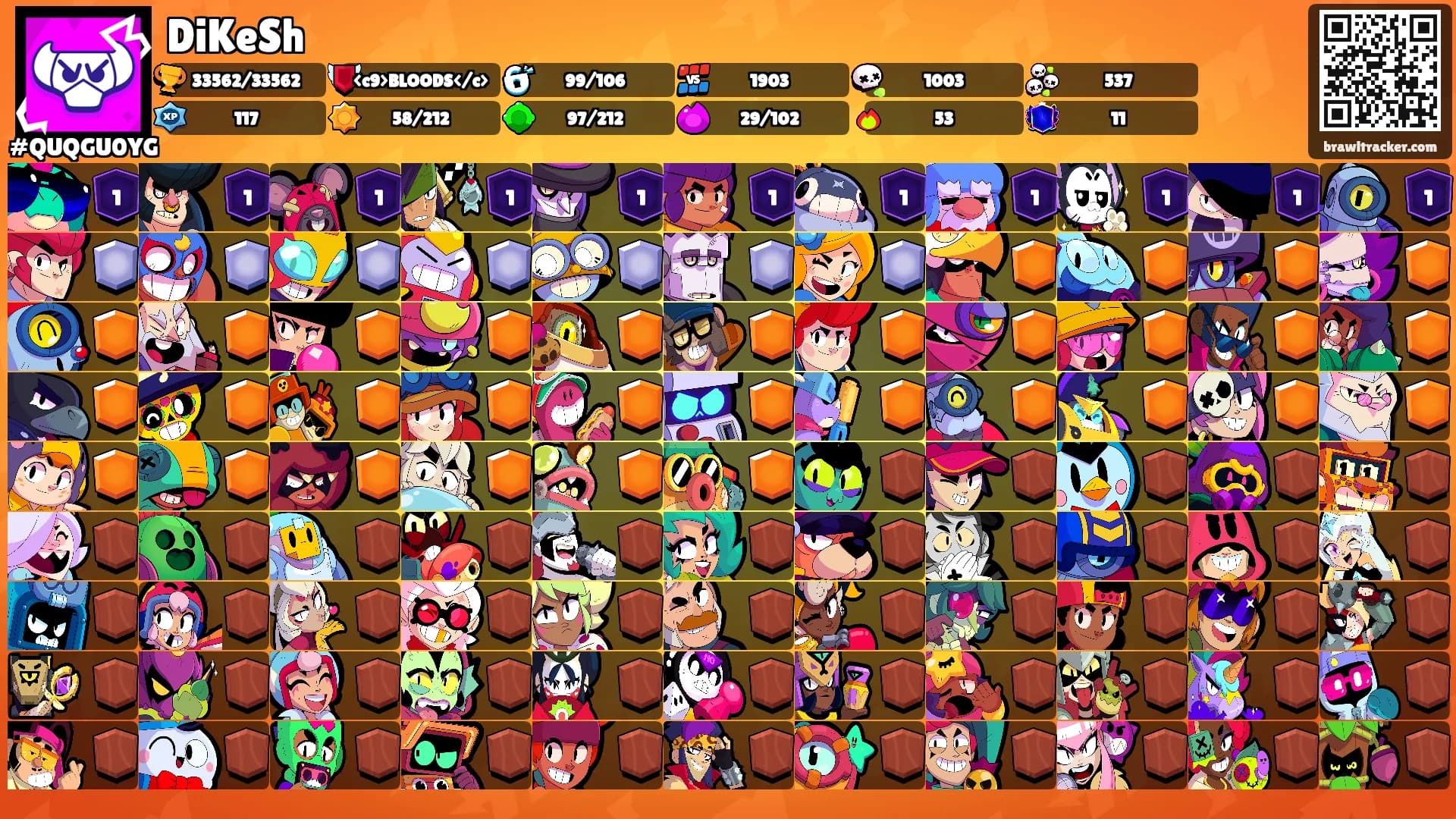 DiKeSh's Ranks