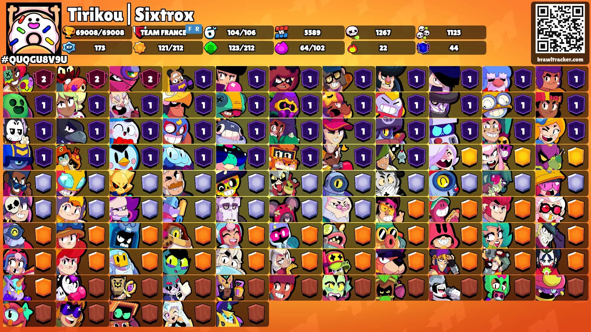 Tirikou|Sixtrox's Ranks
