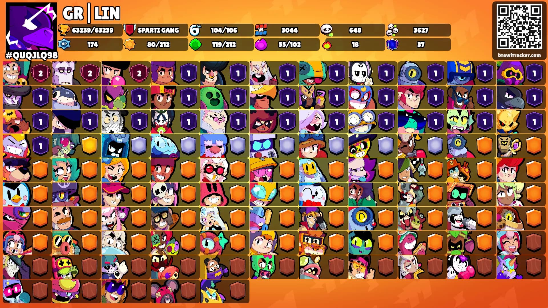 GR|LIN's Ranks