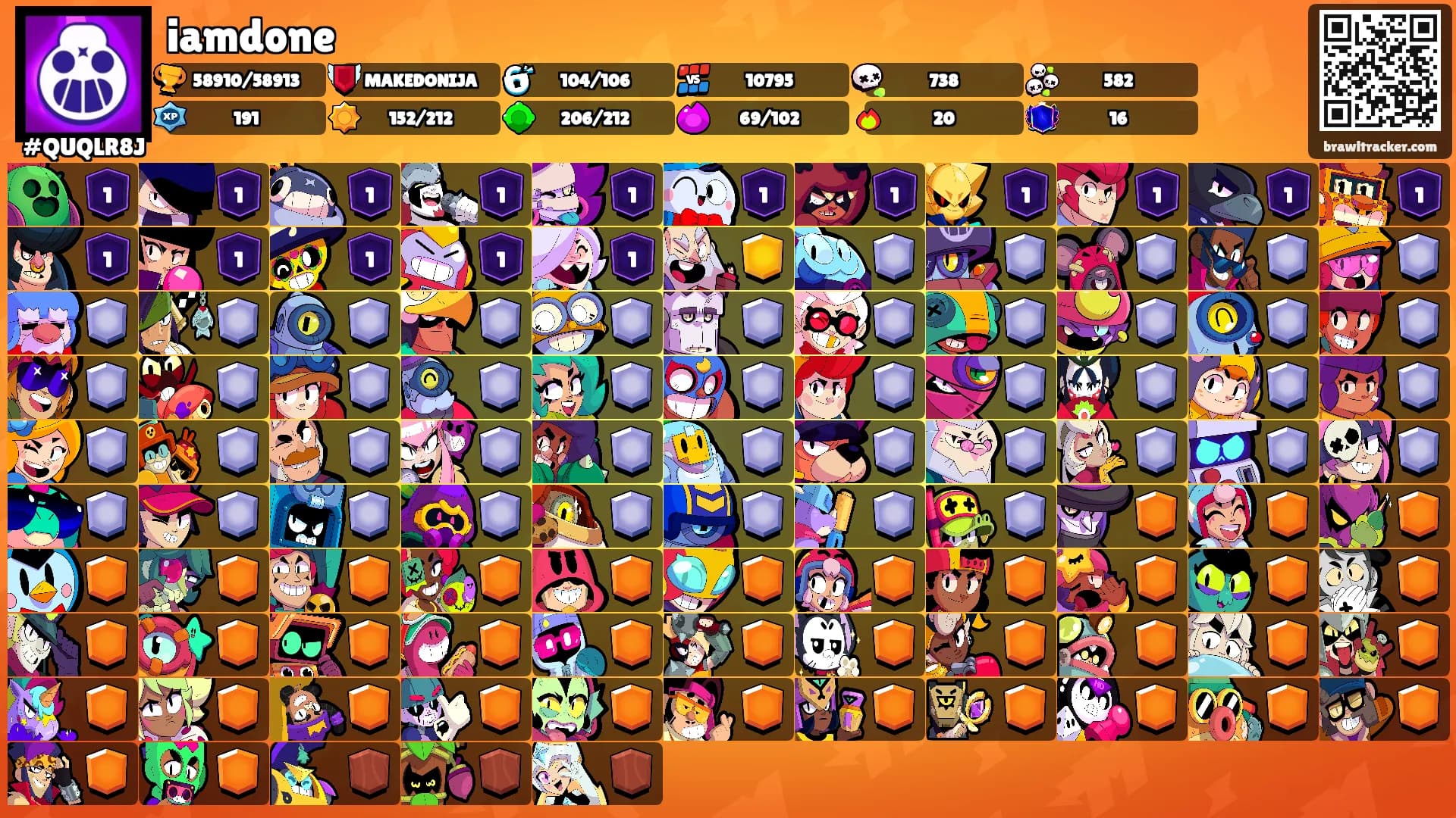 iamdone's Ranks