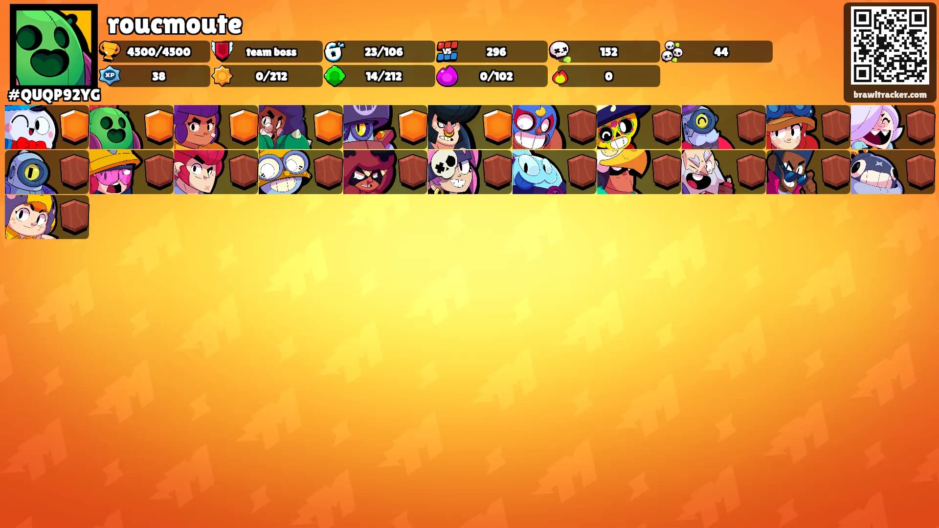 roucmoute's Ranks