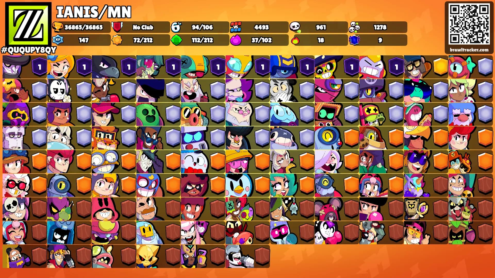 IANIS/MN's Ranks