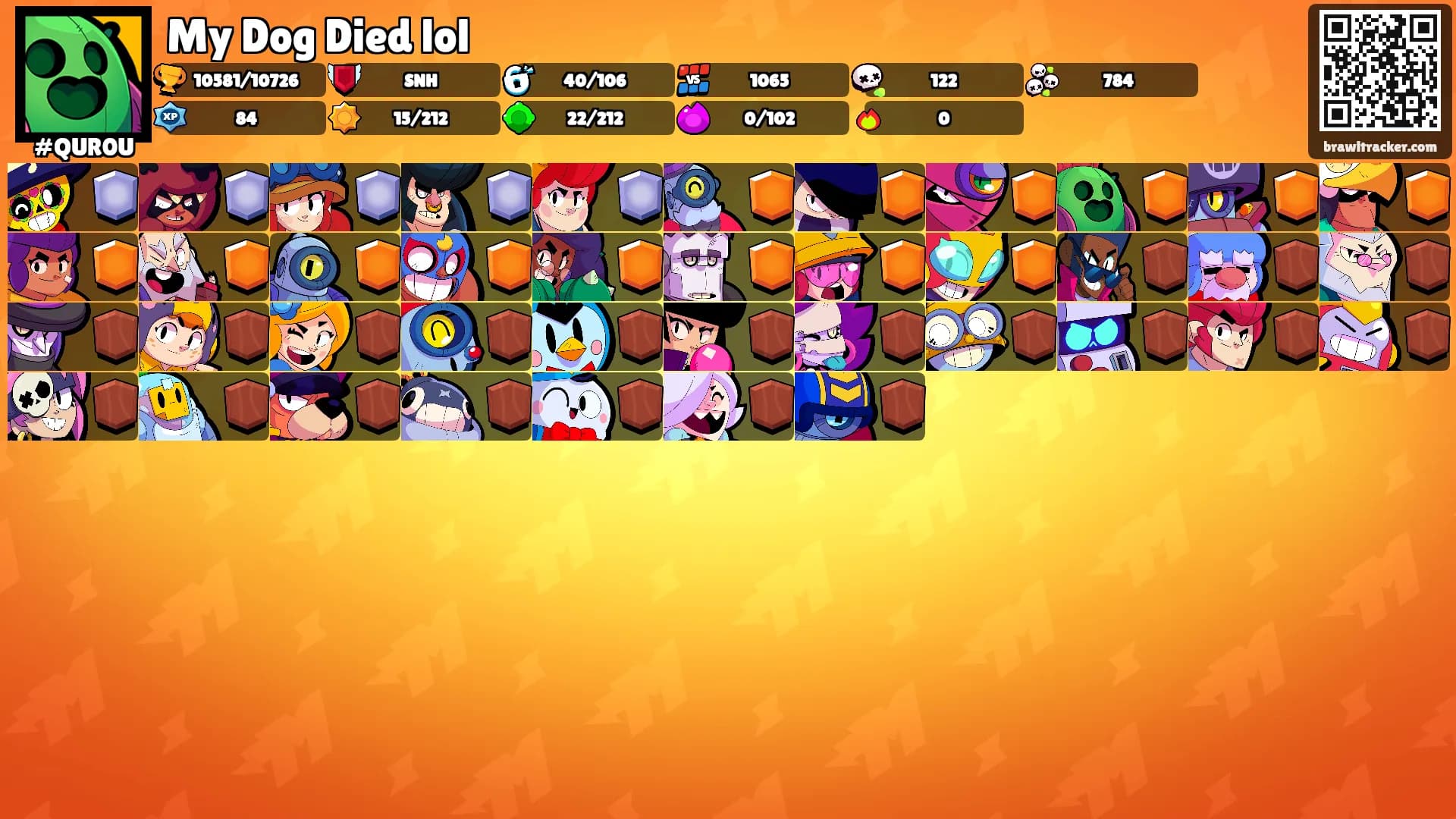 My Dog Died lol's Ranks