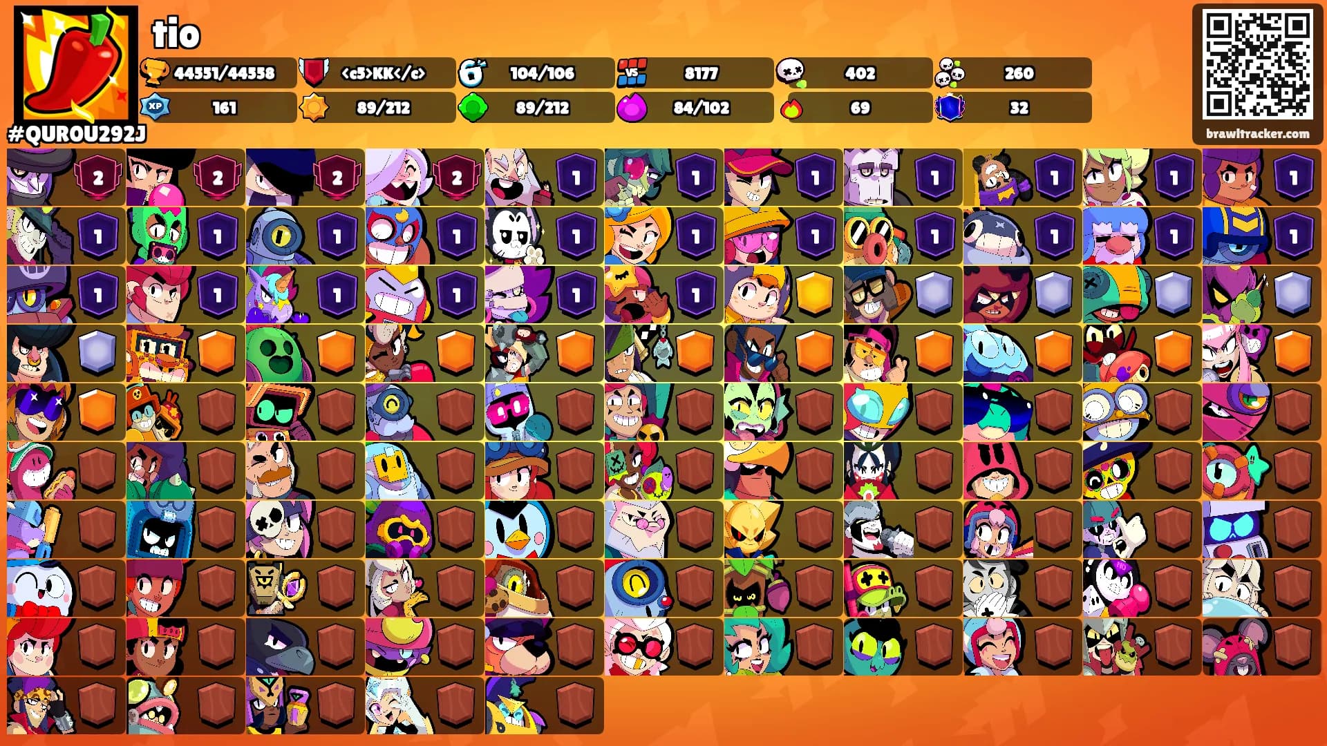 tio's Ranks