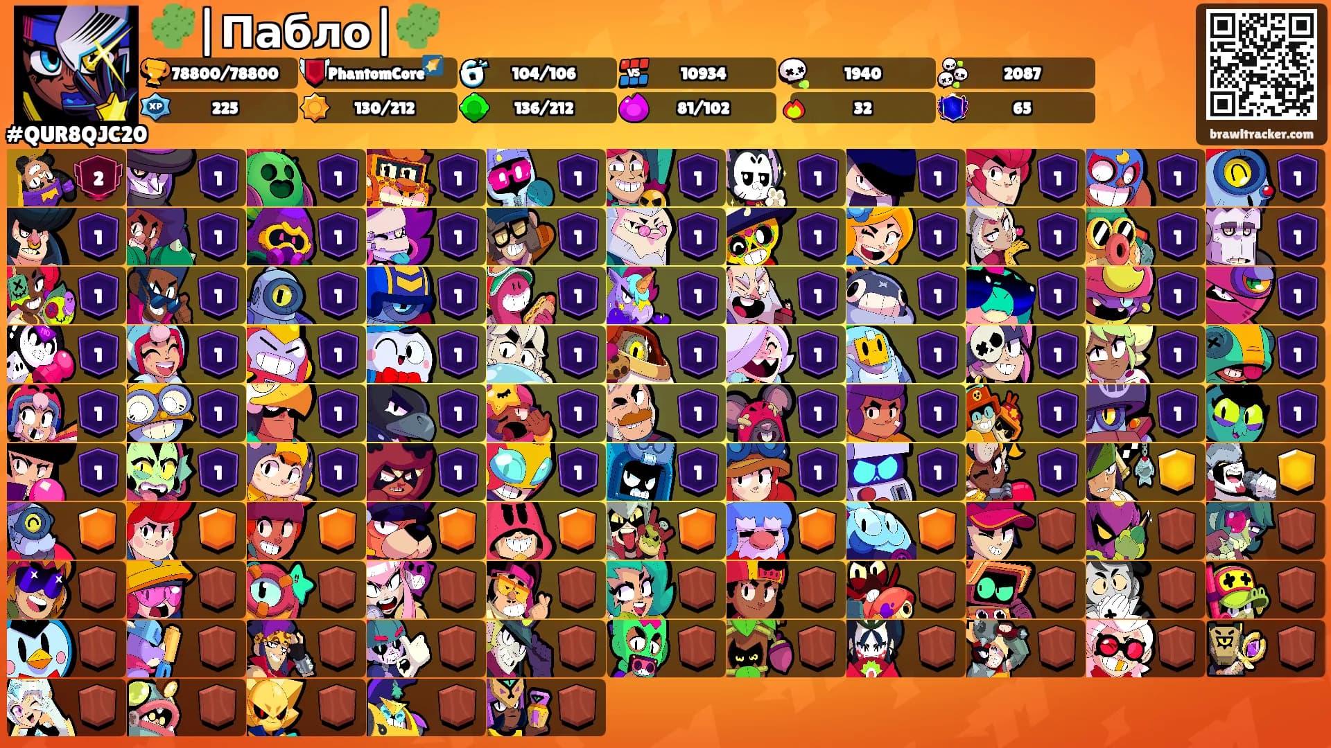 🌵|Пабло|🌵's Ranks
