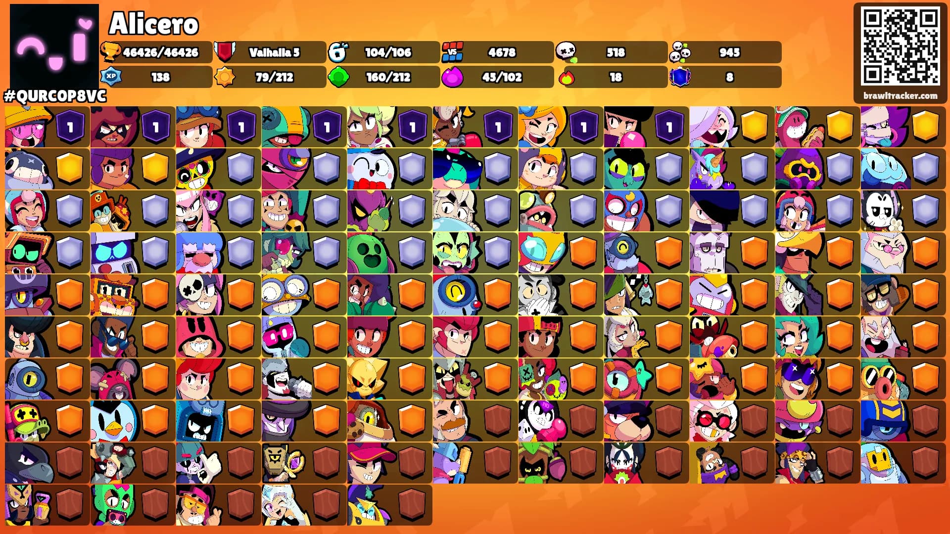 Alicero's Ranks