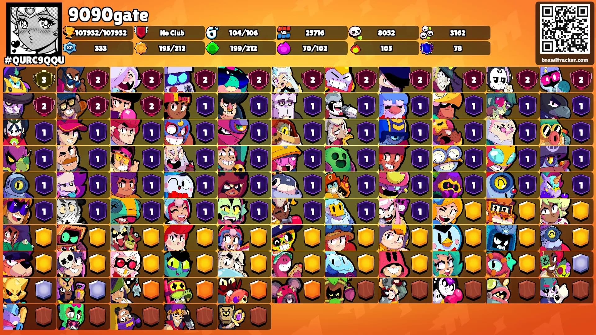 9090gate's Ranks