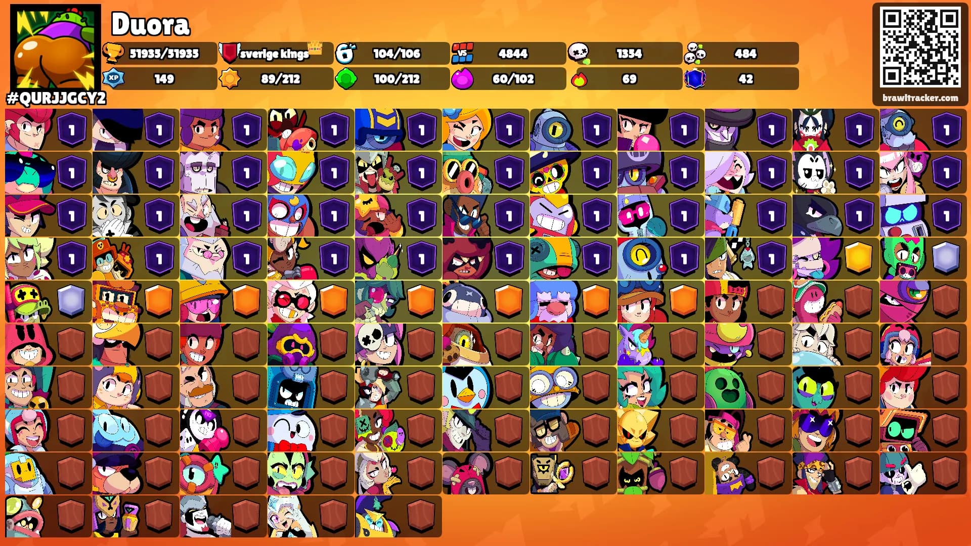 Duora's Ranks