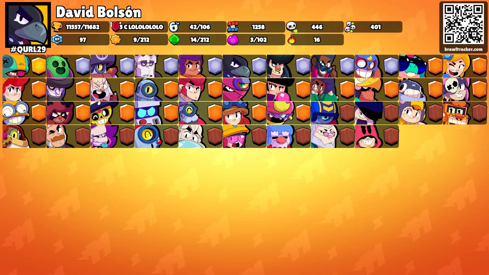 David Bolsón's Ranks